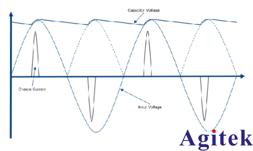 AC-DC轉換器測試基礎的應用(圖3)