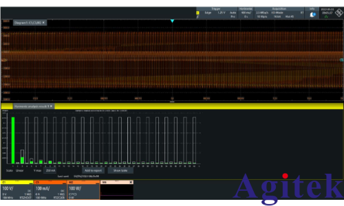AC-DC轉換器測試基礎的應用(圖4)