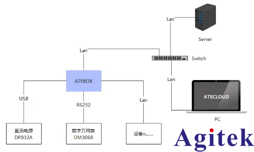ATECLOUD電子測試行業的應用(圖1)