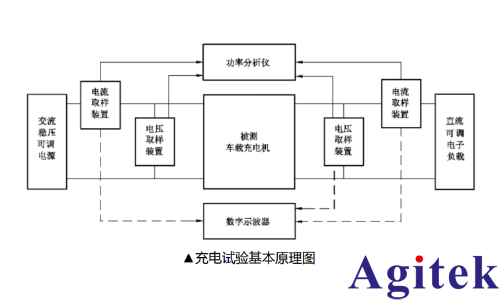 普源精電新能源汽車車載充電機OBC測試(圖2)