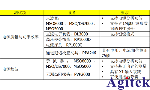 普源示波器電源紋波測試(圖7)