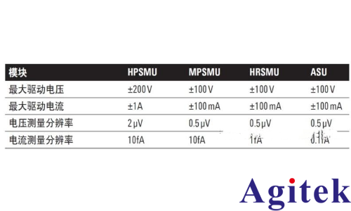 源表SMU有哪些類型?(圖2)
