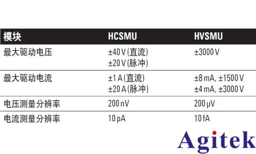 源表SMU有哪些類型?(圖3)