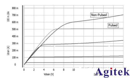 源表SMU有哪些類型?(圖5)