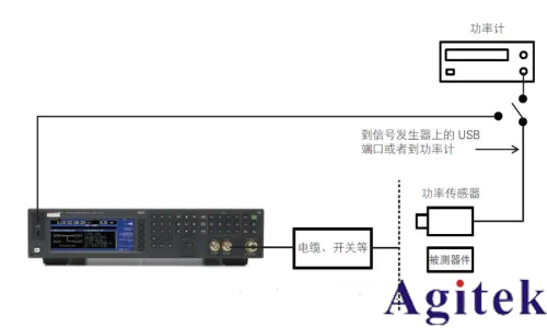 提高射頻信號發生器/信號源的測試精度八大技巧(圖5)