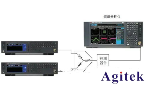 提高射頻信號發生器/信號源的測試精度八大技巧(圖9)