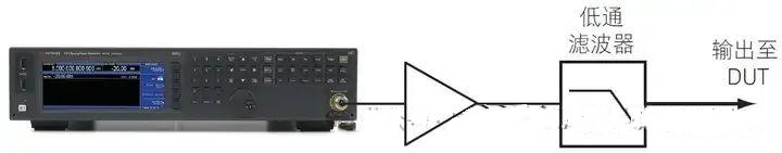 提高射頻信號發生器/信號源的測試精度八大技巧(圖12)