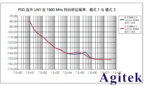 提高射頻信號發生器/信號源的測試精度八大技巧(圖17)