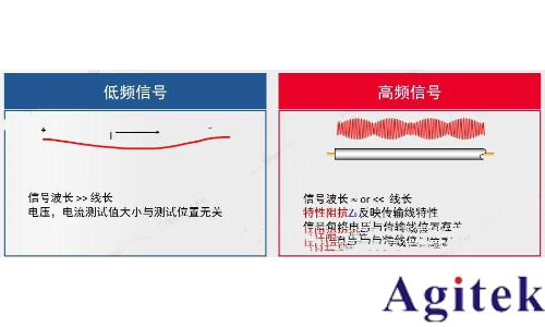 如何理解射頻或微波信號在器件的工作過程?(圖4)