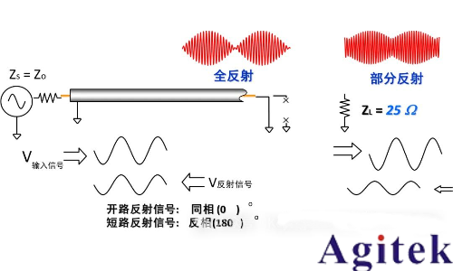 如何理解射頻或微波信號在器件的工作過程?(圖5)