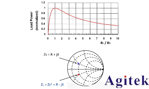 如何理解射頻或微波信號在器件的工作過程?(圖7)