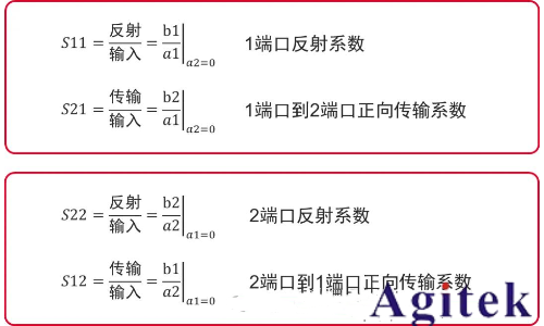 矢量網(wǎng)絡(luò)分析儀相關(guān)概念
