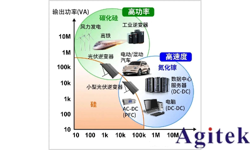 同惠氮化鎵&碳化硅測(cè)試新利器即將重磅登場(chǎng)！(圖1)