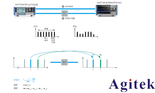 羅德與施瓦茨測試透視衛星大規模制造(圖2)