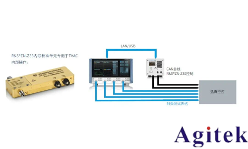 羅德與施瓦茨測試透視衛星大規模制造(圖11)