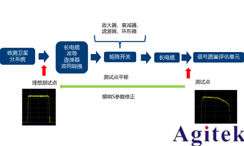 羅德與施瓦茨測試透視衛星大規模制造(圖16)