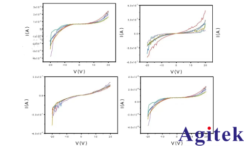 同惠TH2838A在新型半導體與晶體管絕緣體材料測試技術應用(圖3)