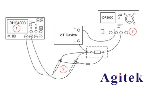 普源示波器DHO1000/4000 在IoT設(shè)備電源測量的應(yīng)用