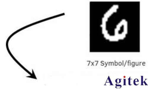 普源信號(hào)發(fā)生器DG70000在信號(hào)仿真中的應(yīng)用