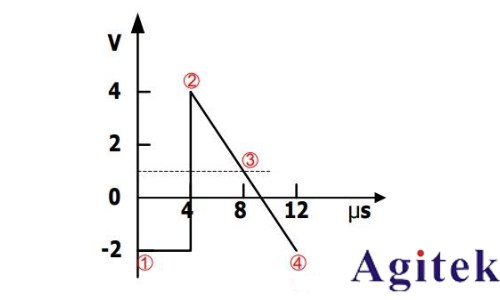 RIGOL DG4000系列信號發(fā)生器介紹(圖6) RIGOL DG4000系列信號發(fā)生器(圖6)