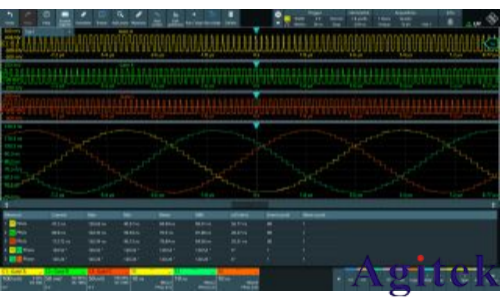 使用羅德與施瓦茨示波器MXO 優(yōu)化電動傳動系統(tǒng)(圖2)