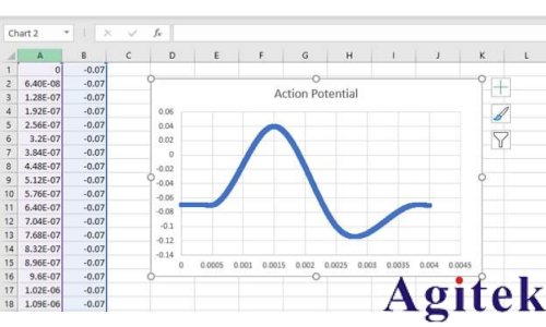 用任意函數發生器 (AFG) 復制真實世界的信號(圖2)