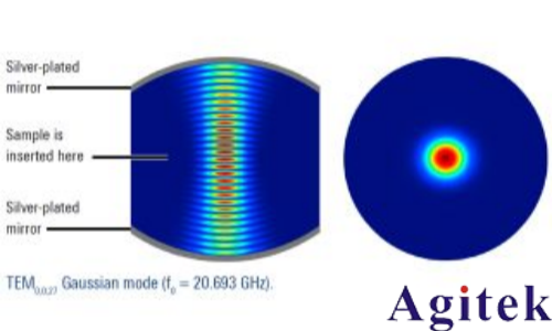 使用法布里-珀羅開放式諧振器進行D頻段Dk/Df測量(圖2)