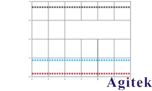 使用法布里-珀羅開放式諧振器進行D頻段Dk/Df測量(圖4)