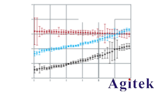 使用法布里-珀羅開放式諧振器進行D頻段Dk/Df測量(圖6)