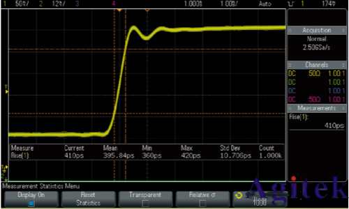 面對1GHz示波器，我們該如何選擇？