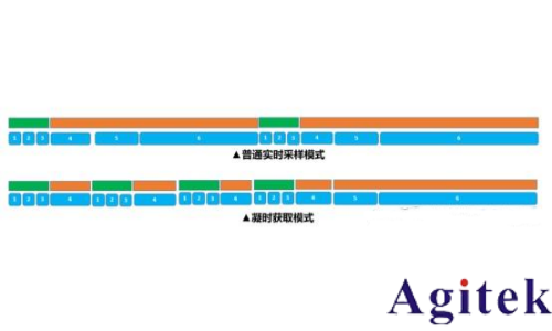 普源DHO 系列數字示波器凝時獲取模式應用指南(圖4)