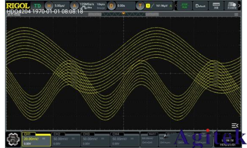 普源DHO 系列數字示波器凝時獲取模式應用指南(圖9)