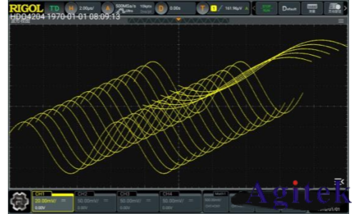 普源DHO 系列數字示波器凝時獲取模式應用指南(圖11)