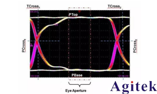 如何用示波器測眼圖？