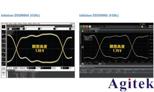 如何用示波器測眼圖?(圖4)
