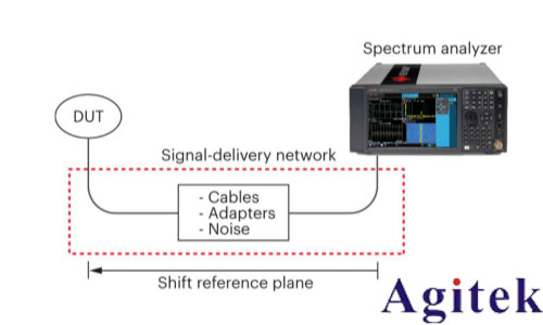 入門射頻測試，先要弄清楚時域和頻域(圖4)