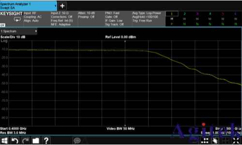 入門射頻測試，先要弄清楚時域和頻域(圖5)