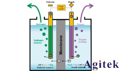 深度解析電解直流電源如何驅(qū)動氫能時(shí)代(圖1)