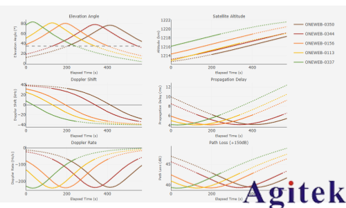 NTN 測試方案(圖8)