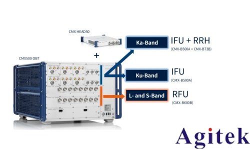 從測試角度透視 NR-NTN 未來(圖4)