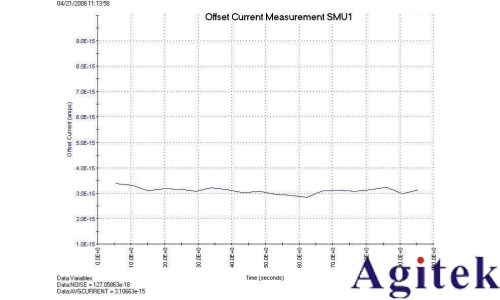 4200A-SCS參數分析儀超低電流測量中的誤差來源與最佳實踐(圖3)