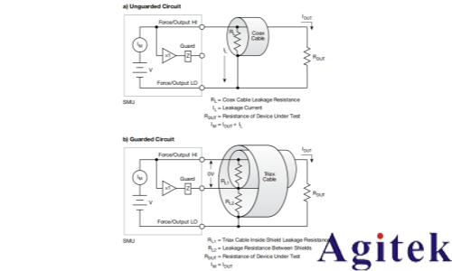 4200A-SCS參數分析儀超低電流測量中的誤差來源與最佳實踐(圖12)