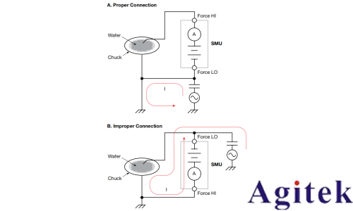 4200A-SCS參數分析儀超低電流測量中的誤差來源與最佳實踐(圖14)