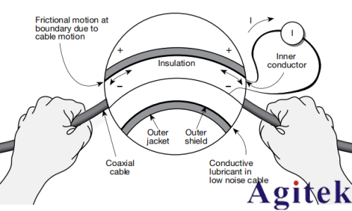 4200A-SCS參數分析儀超低電流測量中的誤差來源與最佳實踐(圖15)