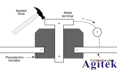 4200A-SCS參數分析儀超低電流測量中的誤差來源與最佳實踐(圖16)