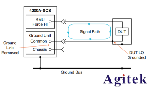 4200A-SCS參數分析儀超低電流測量中的誤差來源與最佳實踐(圖19)
