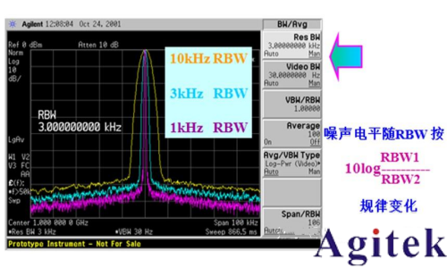 如何提高是德頻譜儀的靈敏度?有哪幾種方法?(圖2)