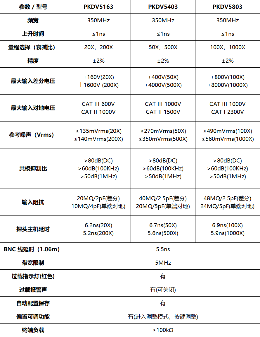 PRBTEK高壓差分探頭PKDV5803(圖1)