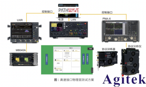 RISC-V芯片：如何打造仿真到測試的完整驗證閉環