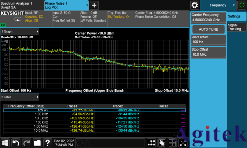 相位噪聲測不準？跡線總是抖動？附詳細設置步驟！